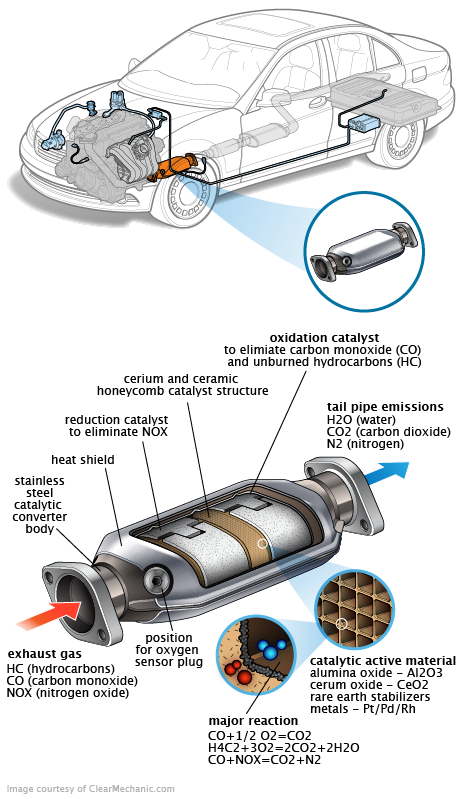 See P381C repair manual