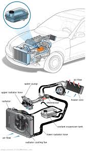 See P381C in engine